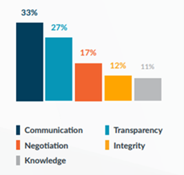 Securexchange state of real estate report