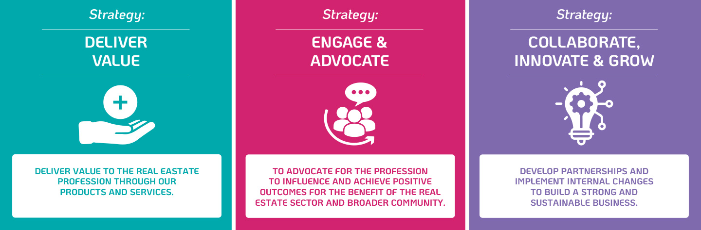Strategic Objectives: Deliver value, engage and advocate, collaborate, innovate and grow